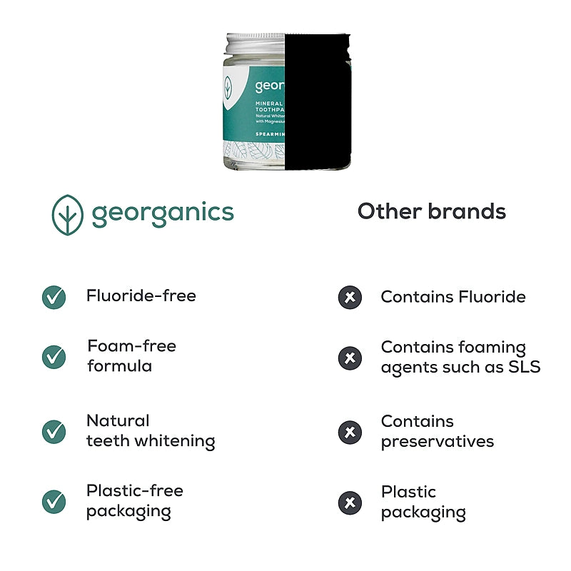 Polvo dental blanqueador con hierbabuena, 120 ml